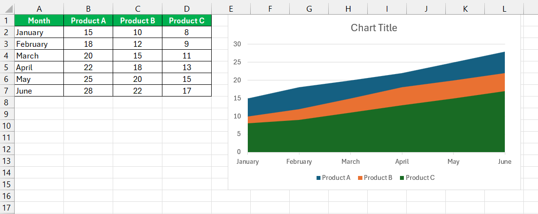 Excel Area Chart