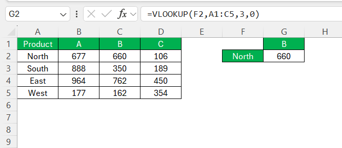 Excel Functions Cheat Sheet