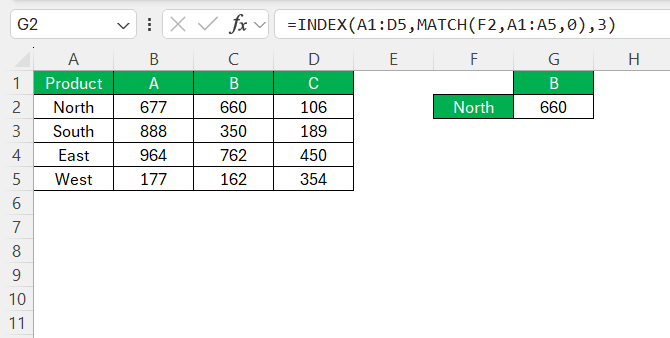 Excel Functions Cheat Sheet