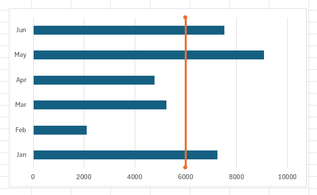 Add Vertical Bars in Excel