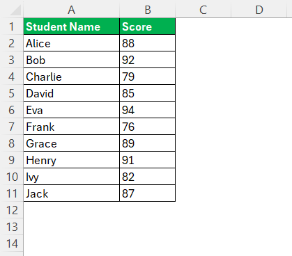 Calculate Confidence Interval in Excel