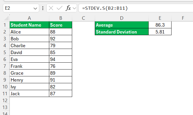 Calculate Confidence Interval in Excel