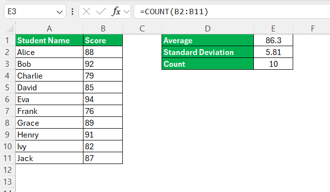 Calculate Confidence Interval in Excel