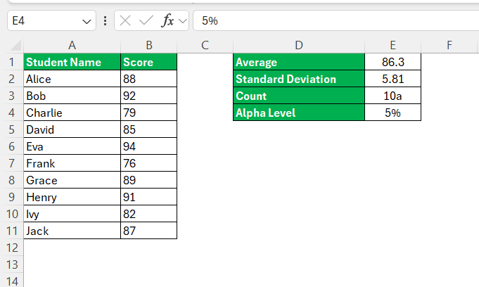 Calculate Confidence Interval in Excel