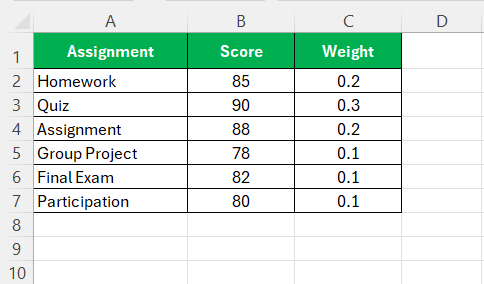 Weighted Average Calculator