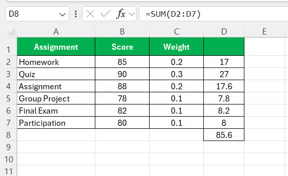 Weighted Average Calculator