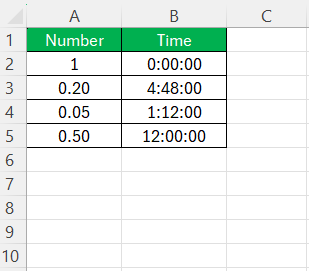 How to Add Time in Excel