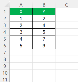 Linest Function Excel