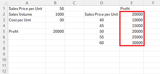 Sensitivity Analysis in Excel