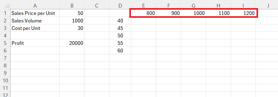 Sensitivity Analysis in Excel