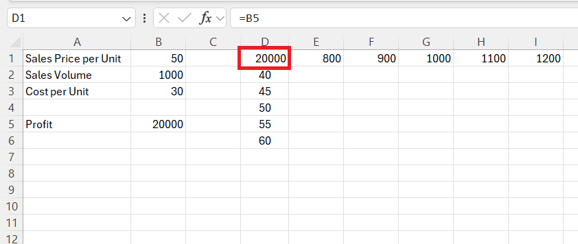 Sensitivity Analysis in Excel