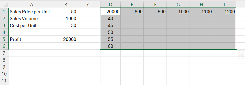 Sensitivity Analysis in Excel