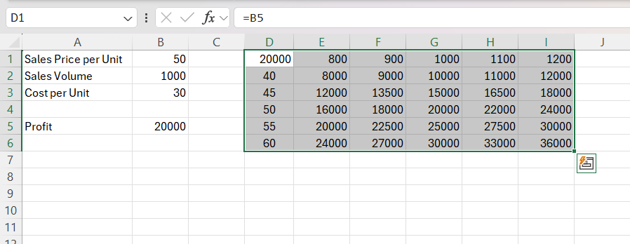 Sensitivity Analysis