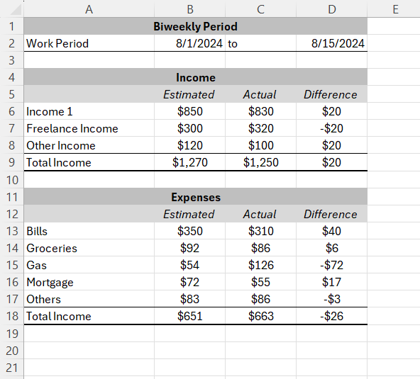 Biweekly Budget in Excel