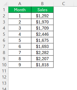 Extrapolating in Excel