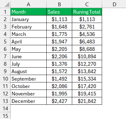 Excel Running Total Formula