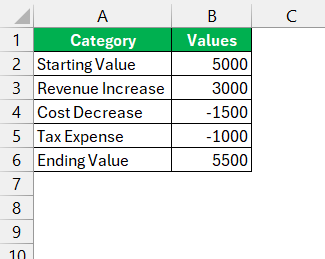 Waterfall Chart