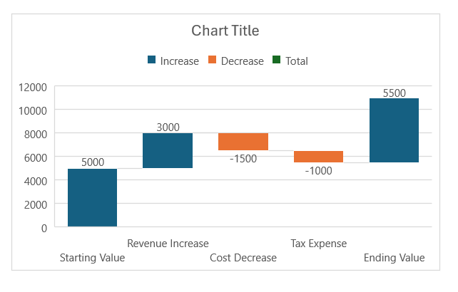 Waterfall Chart