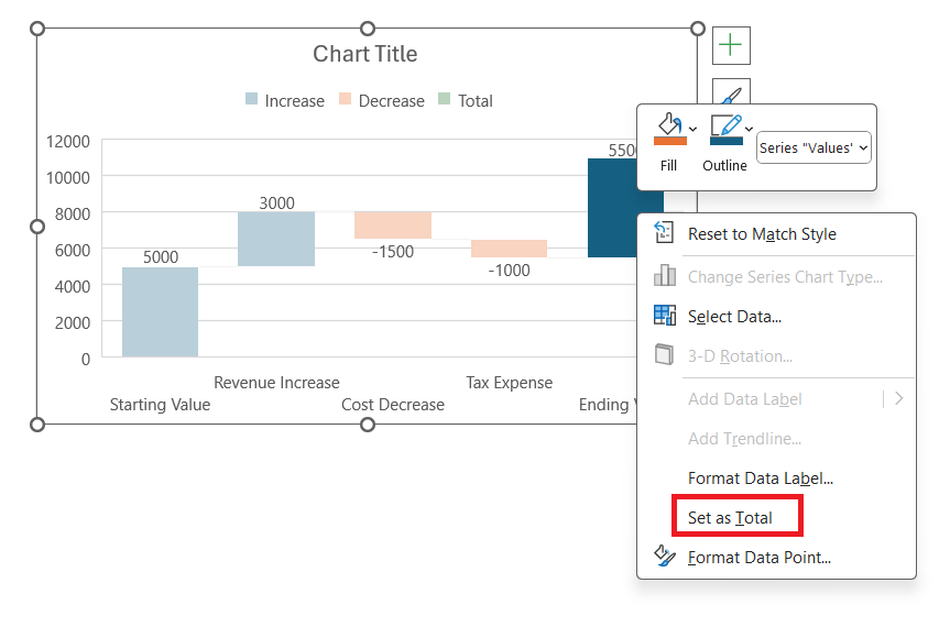 Waterfall Chart