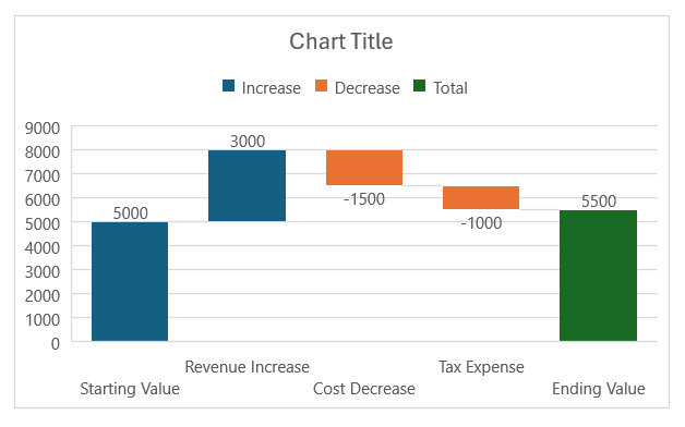 Waterfall Chart