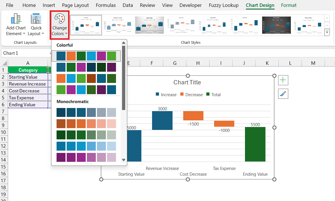 Waterfall Chart