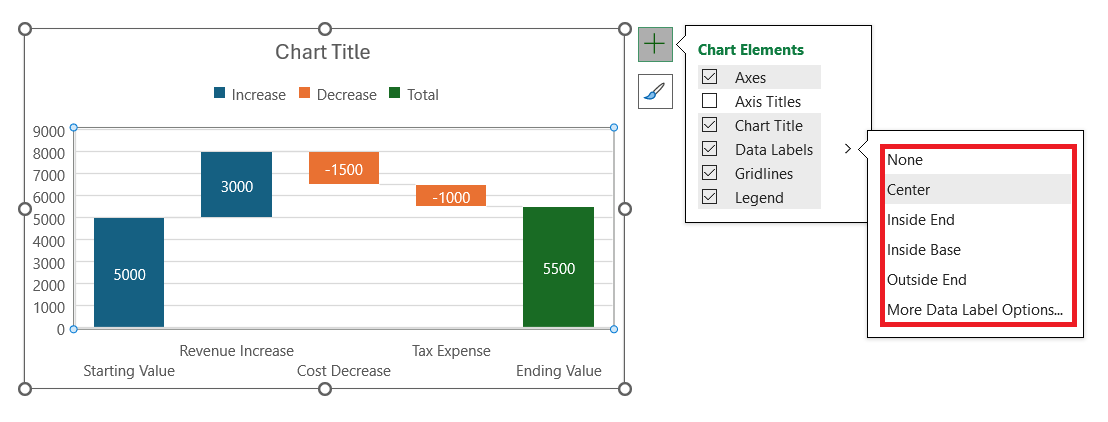 Waterfall Chart