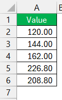 How to add percentage in excel