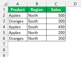 What Does SUMIFS Mean in Excel