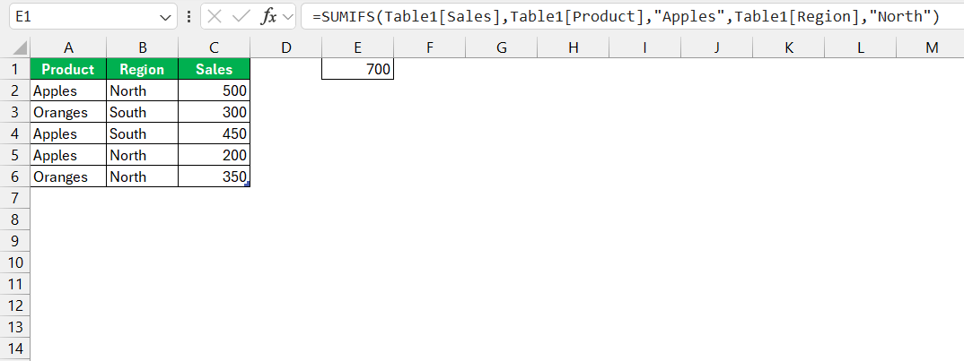 What Does SUMIFS Mean in Excel