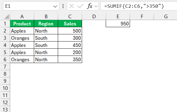 What Does SUMIFS Mean in Excel