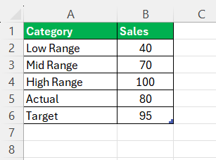 Bullet Chart in Excel