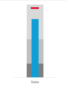 Bullet Chart in Excel