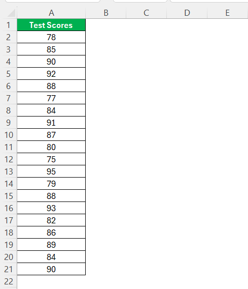 Bell Shaped Histogram