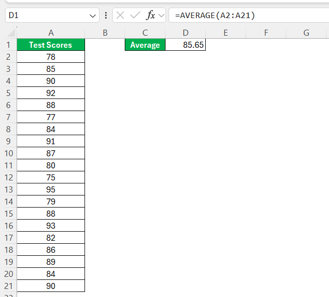 Bell Shaped Histogram