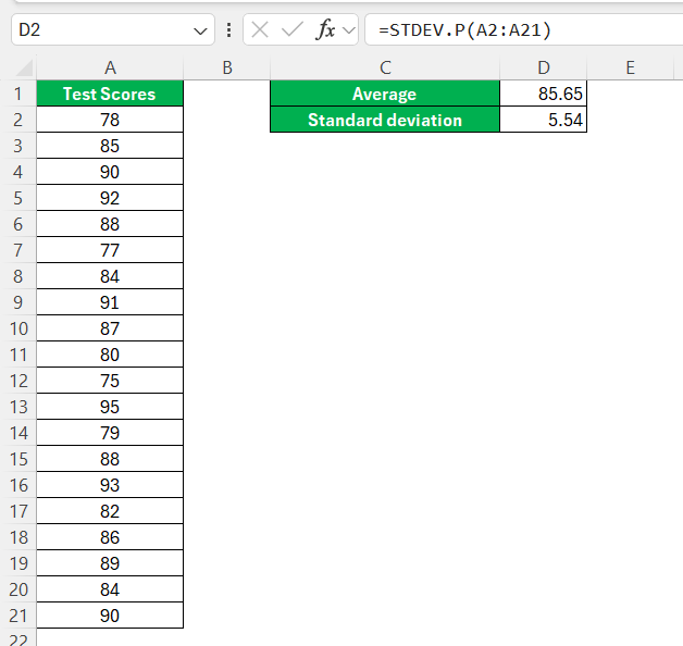 Bell Shaped Histogram