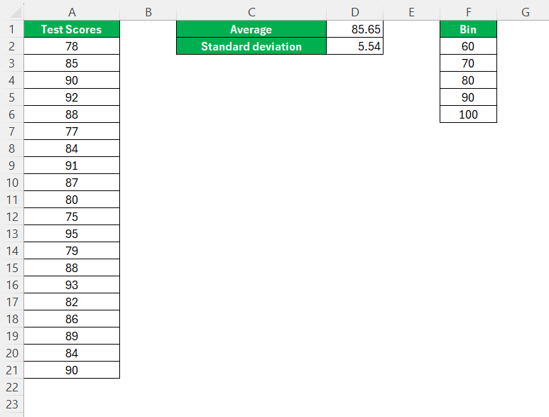 Bell Shaped Histogram