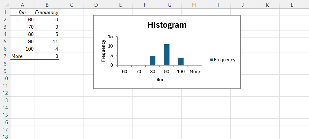 Bell Shaped Histogram