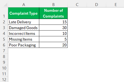 Pareto Chart in Excel