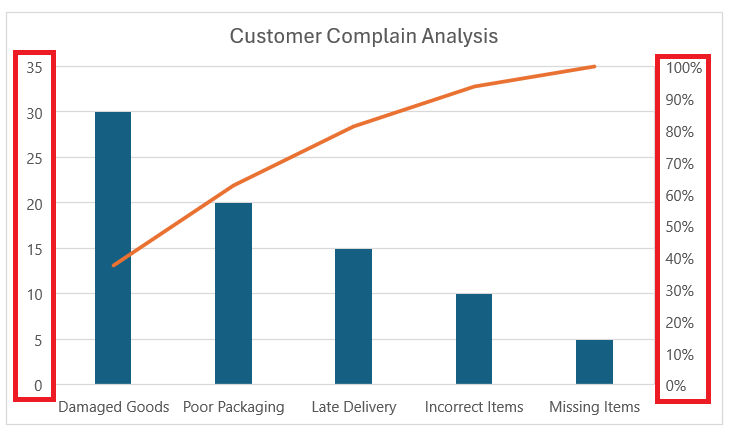 Pareto Chart in Excel