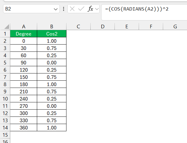 Cos 2 in Excel