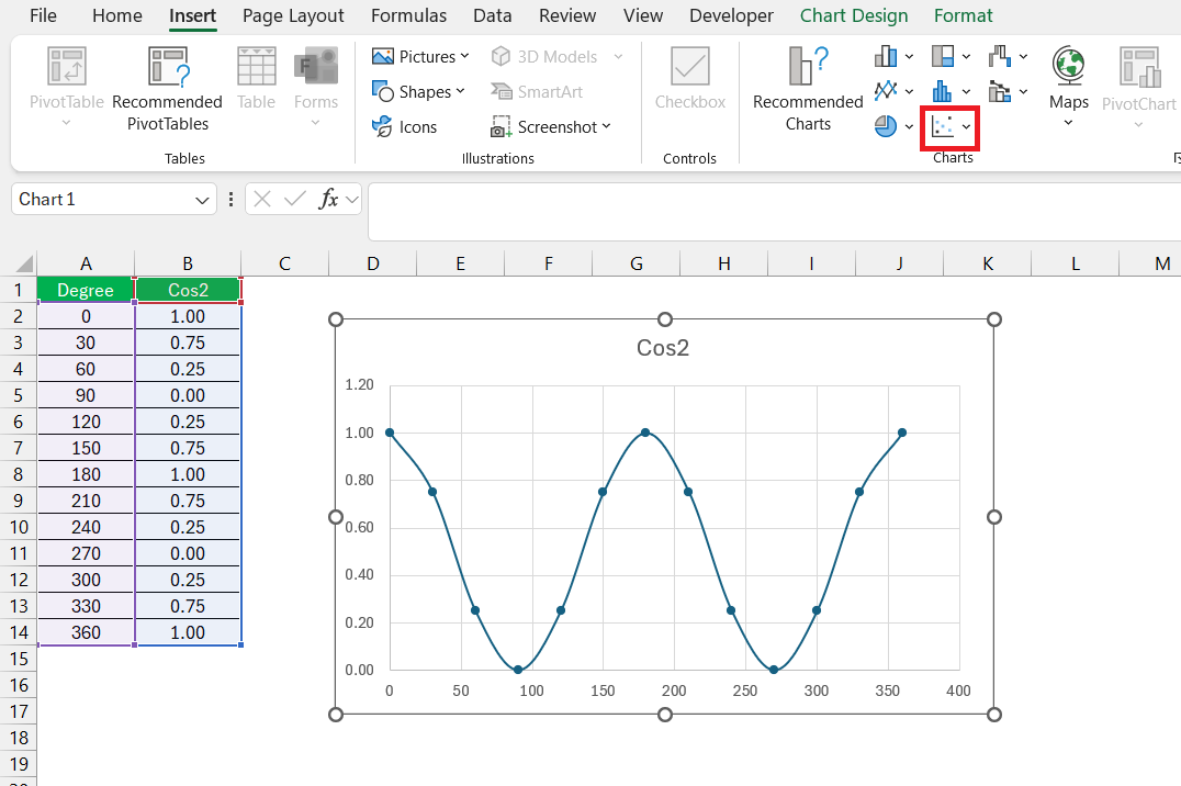 Cos 2 in Excel