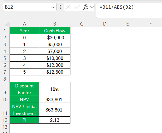 Profitability Index in Excel