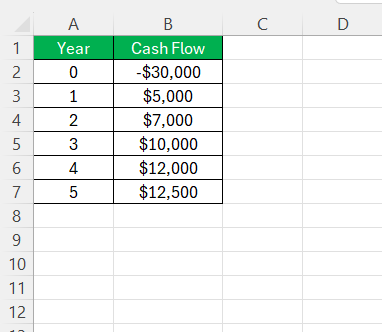 Profitability Index in Excel