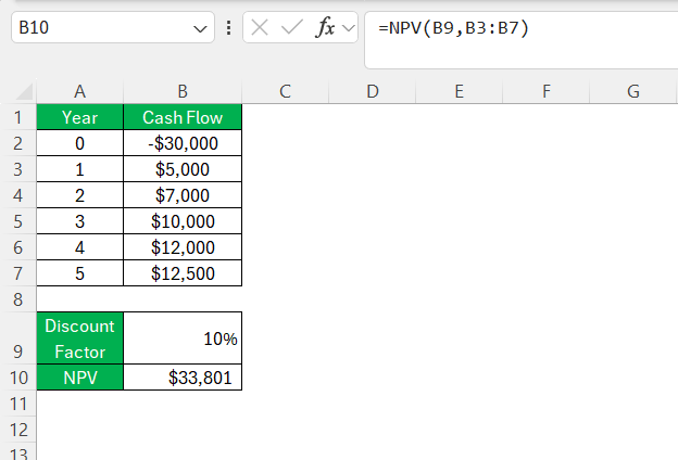 Profitability Index in Excel