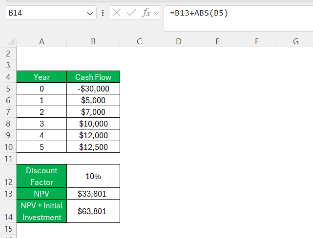 Profitability Index in Excel