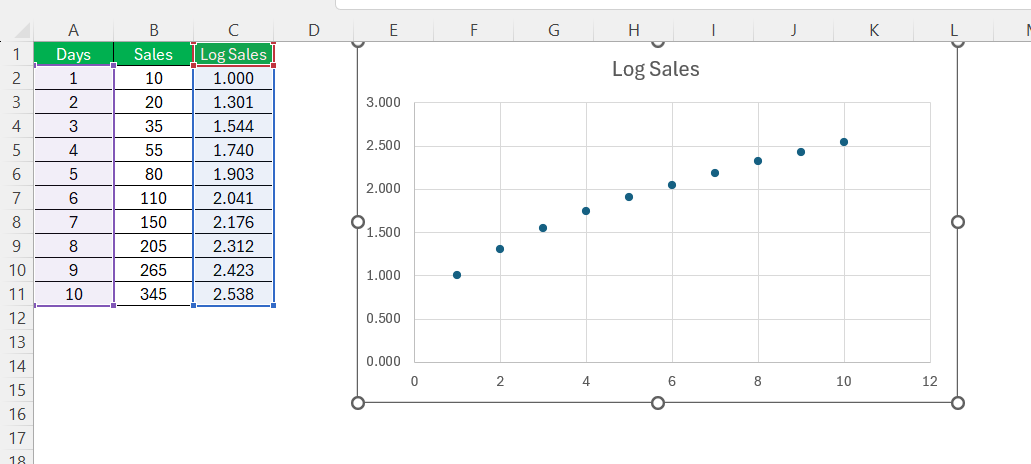 Logarithmic Growth in Excel