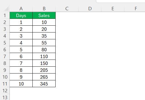 Logarithmic Growth in Excel