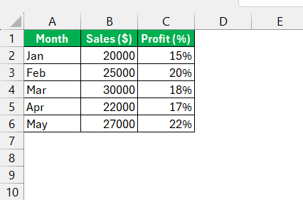 Combo Chart Excel