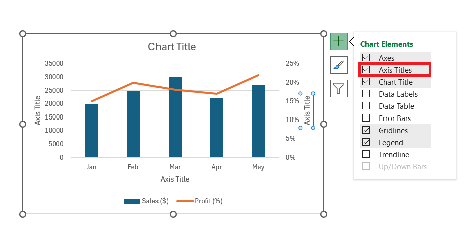 Combo Chart Excel