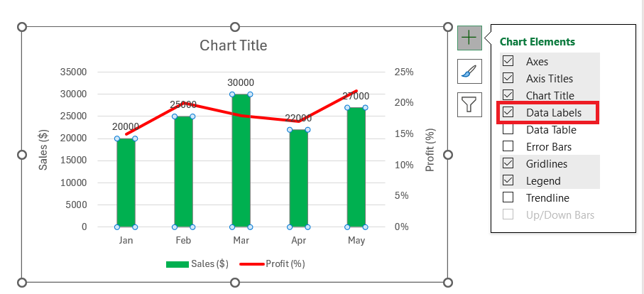 Combo Chart Excel